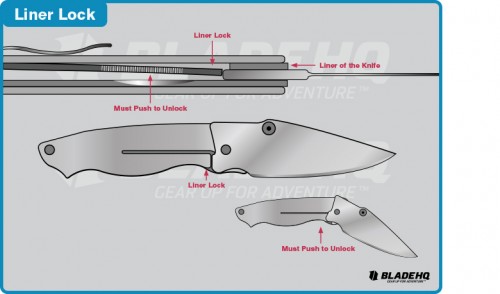 Knife Locking Mechanisms Spring Assisted Knives Learn From The Best