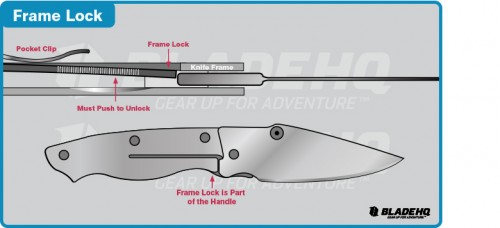 Knife Locking Mechanisms: Spring Assisted Knives | Learn From The Best